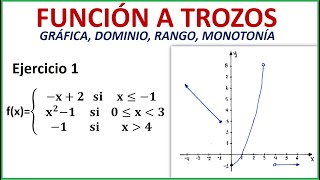 FUNCIÓN A TROZOS GRÁFICA DOMINIO RANGO MONOTONÍA EJERCICIO 1 [upl. by Starla358]