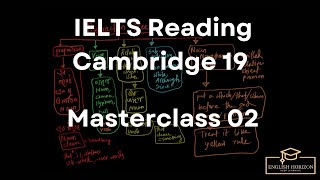 IELTS Reading Comprehension  Cambridge 19 Bangla [upl. by Chellman]