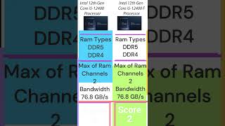 i512400 vs i512400F Which CPU is Right for You [upl. by Alakcim933]