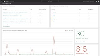 How to Use Scheduled Reports with Falcon Spotlight [upl. by Andre602]