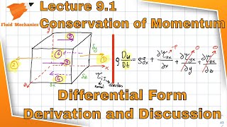 Fluid Mechanics 91  Derivation and Discussion of Differential Conservation of Momentum Equations [upl. by Marchelle]