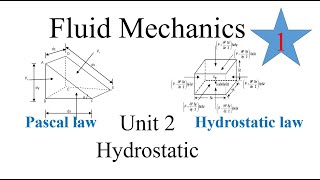 Fluid Mechanics  Unit 2 Hydrostatics NEB [upl. by Idalla]