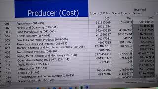 Econ 413 Class 05 การประกอบตารางปัจจัยการผลิตผลผลิต ด้าน Producers Price Cost [upl. by Doomham564]