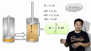 Usaha pada proses Isobarik Isokhorik Isotermal Adiabatik [upl. by Swope]