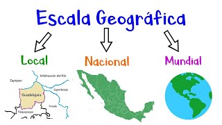 🌎 Escala Geográfica Local Nacional y Mundial 🌎 Fácil y Rápido [upl. by Pius]