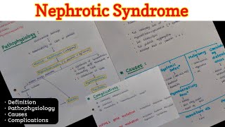 Nephrotic Syndrome [upl. by Hak782]