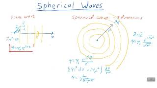 Spherical Waves in Scattering PHYS 372 [upl. by Neerroc]