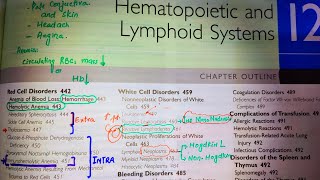 MyeloProliferative DisordersPolycythemia veraChronic Myeloid leukemiaThrombocytopeniaPathoma [upl. by Sedicla]