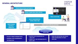 Tibco Now EBX Spotfire Demo [upl. by Nairehs]