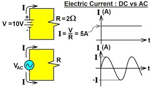 Electrical Engineering Basic Concepts 4 of 7 Electric Current DC vs AC [upl. by Adliwa]