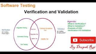 Verification and Validation in Software Testing [upl. by Killigrew]