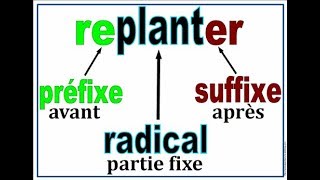 Cours de français Les préfixes et les suffixes [upl. by Schmitz]