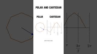 Polar and Cartesian Coordinates [upl. by Kopp]