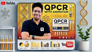 Realtime PCR qPCR with animation  Ct Value By Virendra Singh  CSIR  GATE  DBT  ICMR [upl. by Antonin684]