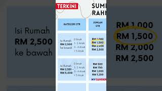 Jumlah dan Kategori Sumbangan Tunai Rahmah 2025 STR 2025 Isi Rumah Warga Emas dan Bujang [upl. by Attelra]