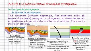 1ère Bac Unité 1 Chapitre 2 La stratigraphie et les subdivisions du temps géologique 1ère partie [upl. by Bourke]