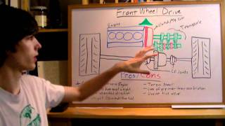 Front Wheel Drive  FWD  Explained [upl. by Yelsnik663]