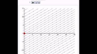 Trajectoire ligne demission et ligne de courant dun fluide French [upl. by Noelopan501]