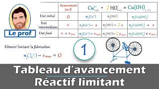 Comment faire un TABLEAU dAVANCEMENT✅ et trouver le réactif limitant   Chimie  Lycée [upl. by Eanat146]