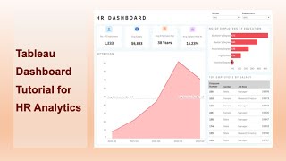 Tableau HR KPI Dashboard Project Design Example [upl. by Drahsir500]