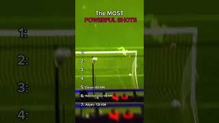 Most powerful shots in footballfootballplayer messi soccer shorts [upl. by Refitsirhc763]