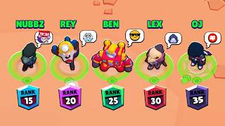 RANKING OURSELVES IN BRAWL STARS [upl. by Ttevy]