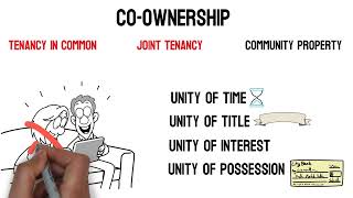 Co ownership Tenancy In Commonquot quotJoint Tenancyquot quotCommunity Propertyquot [upl. by Etyam]