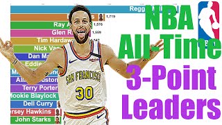 NBA AllTime 3Point Leaders 19802020 [upl. by Aneerak]