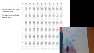 MGTS 312 Normal Dist and CLT Part 2 [upl. by Amarillis]