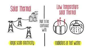 Explaining Solar Thermal Energy  Sustainability [upl. by Arihsay94]