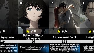 Steins gate all 26 episode ranked from worst to best [upl. by Lirrad]