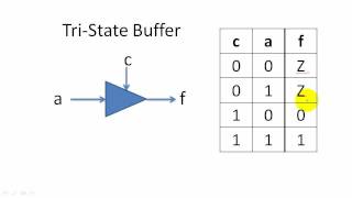 Tristate Buffers [upl. by Nertie]