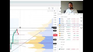 Tradingdutch Marktflits Live Met De Vip Groep [upl. by Ahsemal]