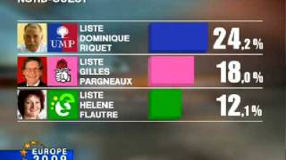 élections européennes 2009  résultats définitifs circonscription Nord Ouest [upl. by Eilitan]