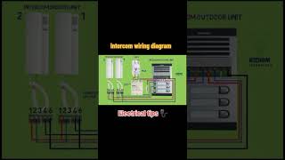 Intercom system full wiring diagram  electrical tips [upl. by Odnalor640]