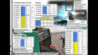 Lidl Multischweißgerät PMSG 200 A1  die perfekten Einstellungen als Aufkleber [upl. by Etsirhc]