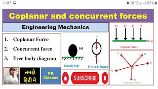 Coplanar and Concurrent Forces हिन्दी [upl. by Kenay]