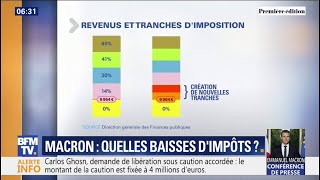 Quelles sont les pistes pour faire baisser les impôts [upl. by Dafodil]