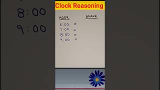 Clock problem short tricks ❤️maths clockproblem clockreasoning mathstricks viral foryou [upl. by Ecinerev]