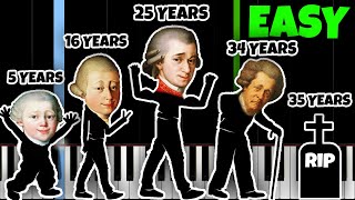 Evolution of Mozarts Music 5 to 35 Years and How to Play IT [upl. by Nnylsor]