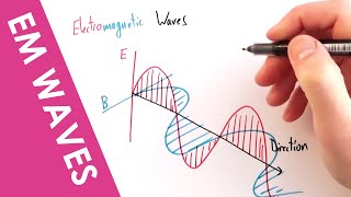 Electromagnetic Waves Why they are Transverse  A Level Physics [upl. by Cyna424]