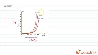 In case of common emitter pnp transistor input characteristic is a graph drawn [upl. by Skelly551]