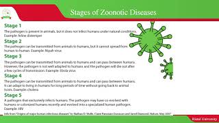 Preventing Zoonotic Diseases Using One Health Approach [upl. by Erick]