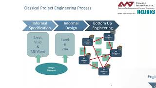 Webinar  IEC 61850 Substation Design Workshop Part 1 [upl. by Carmen932]