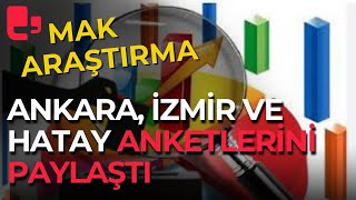 MAK Araştırma Ankara İzmir ve Hatay anketlerini paylaştı [upl. by Aicssej]