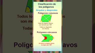 Clasificación de los polígonos Polígonos convexos y cóncavos geometría maths shorts polígono [upl. by Bobbee211]