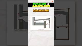 Battle of the Furnaces Roasting vs Calcination Explained for Class 10🔥🌬️ [upl. by Nage]