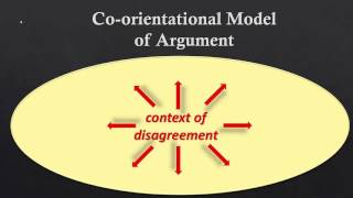 The quotCoorientational Modelquot of Argument [upl. by Aham]