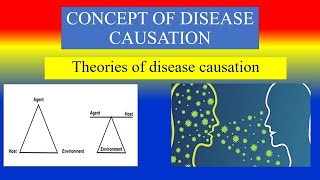 CONCEPT OF DISEASE CAUSATION  Theories [upl. by Faydra]