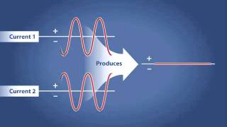 Constructive  Destructive Interference [upl. by Gefen]